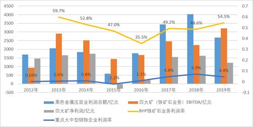 为什么钢铁行业将三大铁矿石供应商称为压在中国钢企身上的“三座大山”