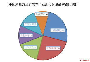 2016年12月 sat考试时间,SAT考试报名无法继续，是什么情况，我该怎么办？