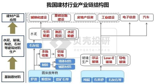 建材行业有哪些