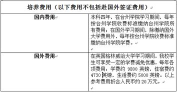 毕业论文多少学分,毕业论文算学分吗,毕业论文占多少学分