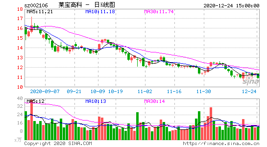 股票002106莱宝高科怎么样？