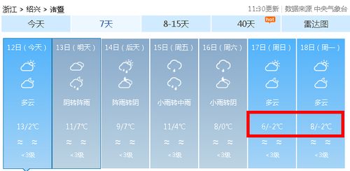 2 还有台风 诸暨冷出新高度 幸好还有三个好消息