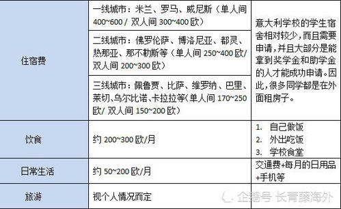 出国留学(意大利留学费用一年多少人民币)