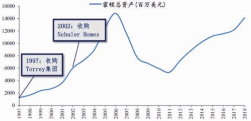 收购得到的资产怎样用来增加股本