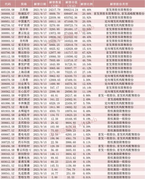 企业员工股票解禁后如何查询