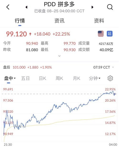 tcl科技股票最近消息