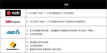 请问城商行可以办理B股的银证转账吗？办B股的银证转账银行有哪些要求？