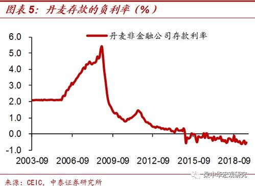 债券市场价和市场基准利率的关系怎么样找出一只国债品种的行情走势来验证