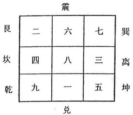 朱祖夏 阳宅风水实用点窍 之二