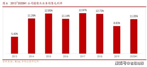 中公教育、欧菲光或有继续冲高动能，触及涨停板