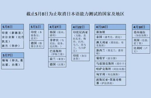 日本留学的考试范围