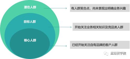 实用干货 网络推广投放策略