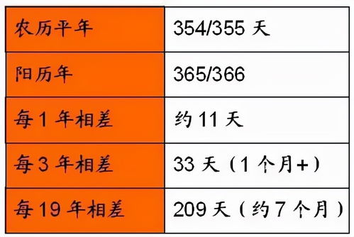 过年过年,年没了还过啥 大年三十为何诡异地消失了