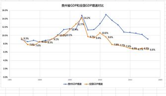 贵州为什么发展这么快,靠什么