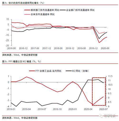 货币流通速度与证券市场有什么关系