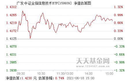 广发中证全指信息技术etf怎么样