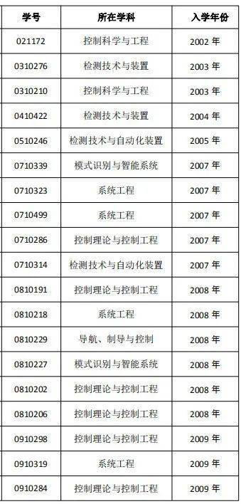 热闻区 博士读18年还没毕业 学校 清退 多所高校念起紧箍咒