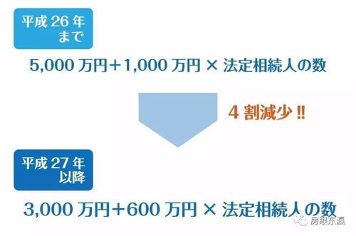 房知识 关于日本遗产税の基础知识 