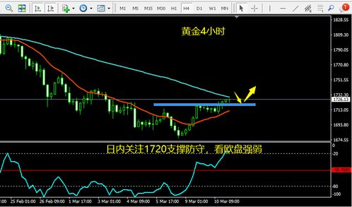 日线rsi金叉，日线w%r进入超买 是什么意思