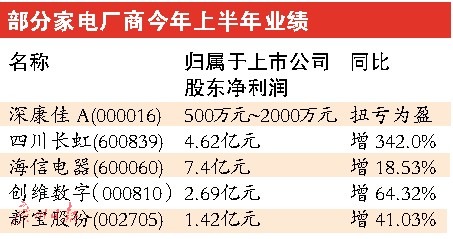 新宝股份：国内市场业绩稳健，外销逐步企稳改善