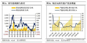 铅蓄电池行业剖析：废电池回收再利用与价格锚定