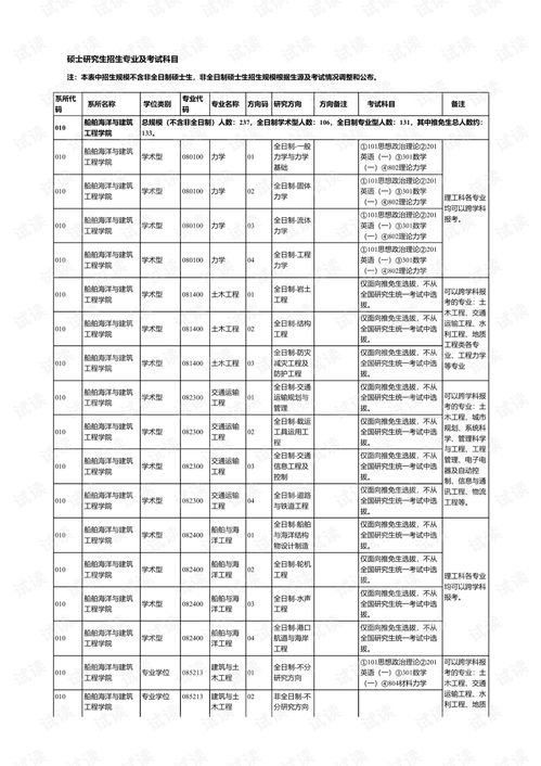 上海交大成人高考专业(图1)