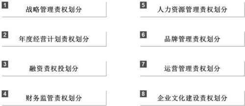 集团化人力资源管控体系如何建设 深度干货 