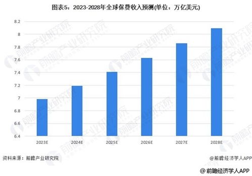 保险业的发展前景业务员有前途吗(百万医疗保险业务员好做吗)