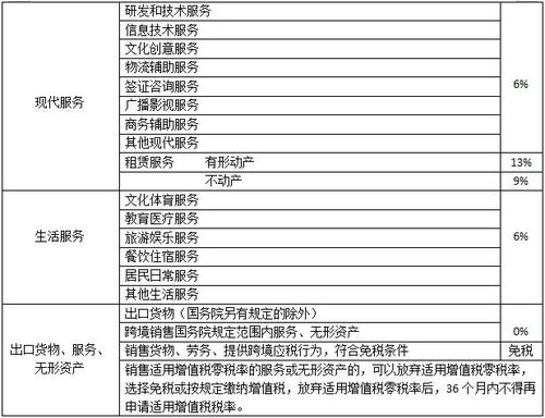 个人所得税、营业税、印花税、医保、社保可以写在同一张凭证上吗？