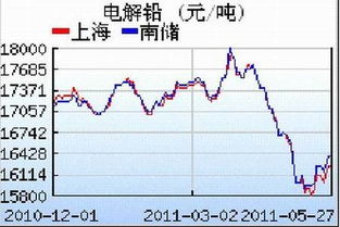 沪铅后市怎么看，会跟随国外走势吗？