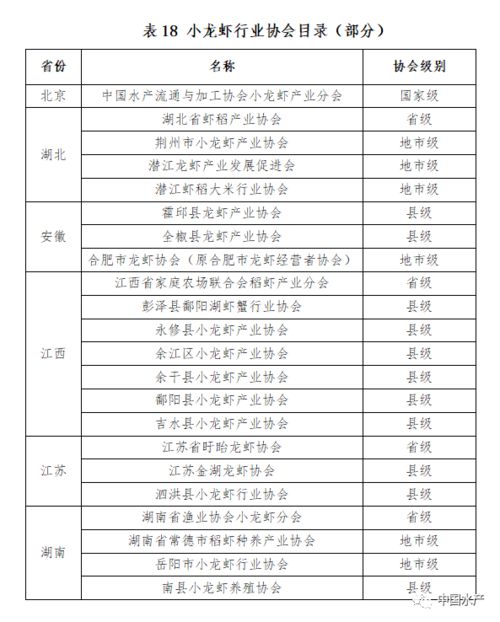 重磅 小龙虾全产业链图谱 2021年版 全文公布