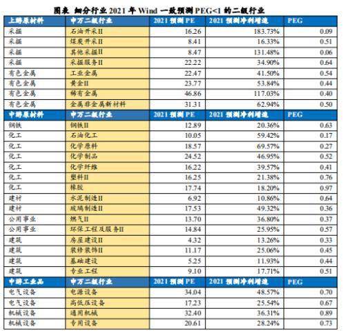 股标的期值和现值是什么意思，请说地详细一点，最好举例说明，谢谢。