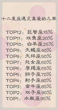 12星座最 嘴倔 的星座排行榜,金牛真是把倔发挥的淋漓尽致了