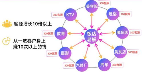 最近很多朋友跟我推荐优汇多共享股东模式，想知道这个模式能给门店带来哪些帮助？