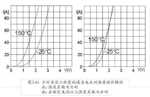 二极管为什么不能并联或者串联