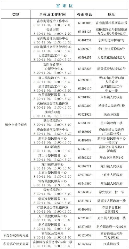 9月28号阴历是什么星座