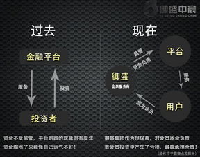 外汇炒黄金是不是骗局