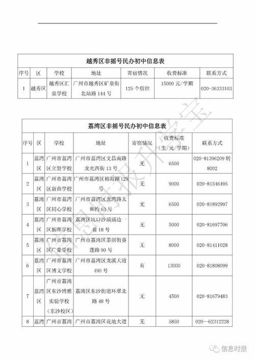 广州民校补录最全名单 没摇中的看过来