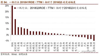 上市公司股票查询方法有哪些