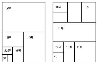 a7纸长多少，宽多少  第1张