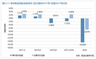 支付宝基金买了两次同一股,两股收益是一样的吗？如果我卖出一部分，哪部分先卖出？