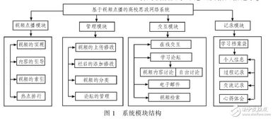 VOD系统在网络教学中的实现及应用