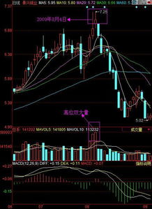 买了送股的股票是不是应马上卖出?不然就会出现股价大跌？