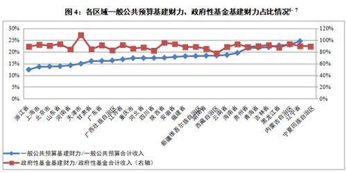 新基建基金前十名