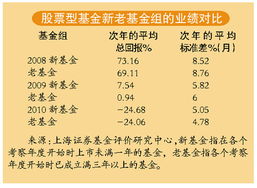 基金投资风格的思考