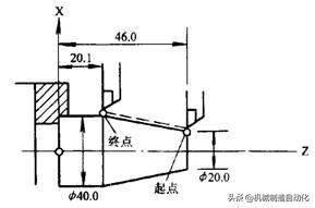 机床设计方案模板范文（圆弧程序怎么编程？）