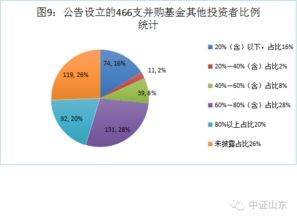 A股上市的基金公司有哪几家，