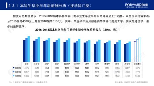 2023年本科热门专业，中国十大热门专业是什么