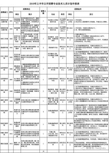 高等专科学历,高专是什么学历