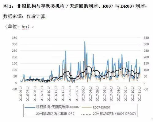 货币市场自动均衡的机制是什么?